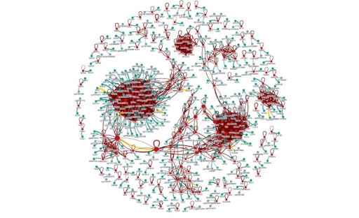 ONCOSYS Project - Image 1