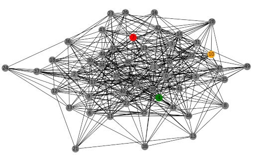 OptiDOS Project - Image 2